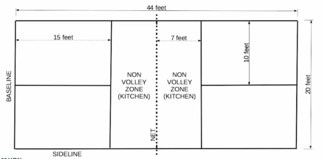 Indoor Pickleball Court Dimensions